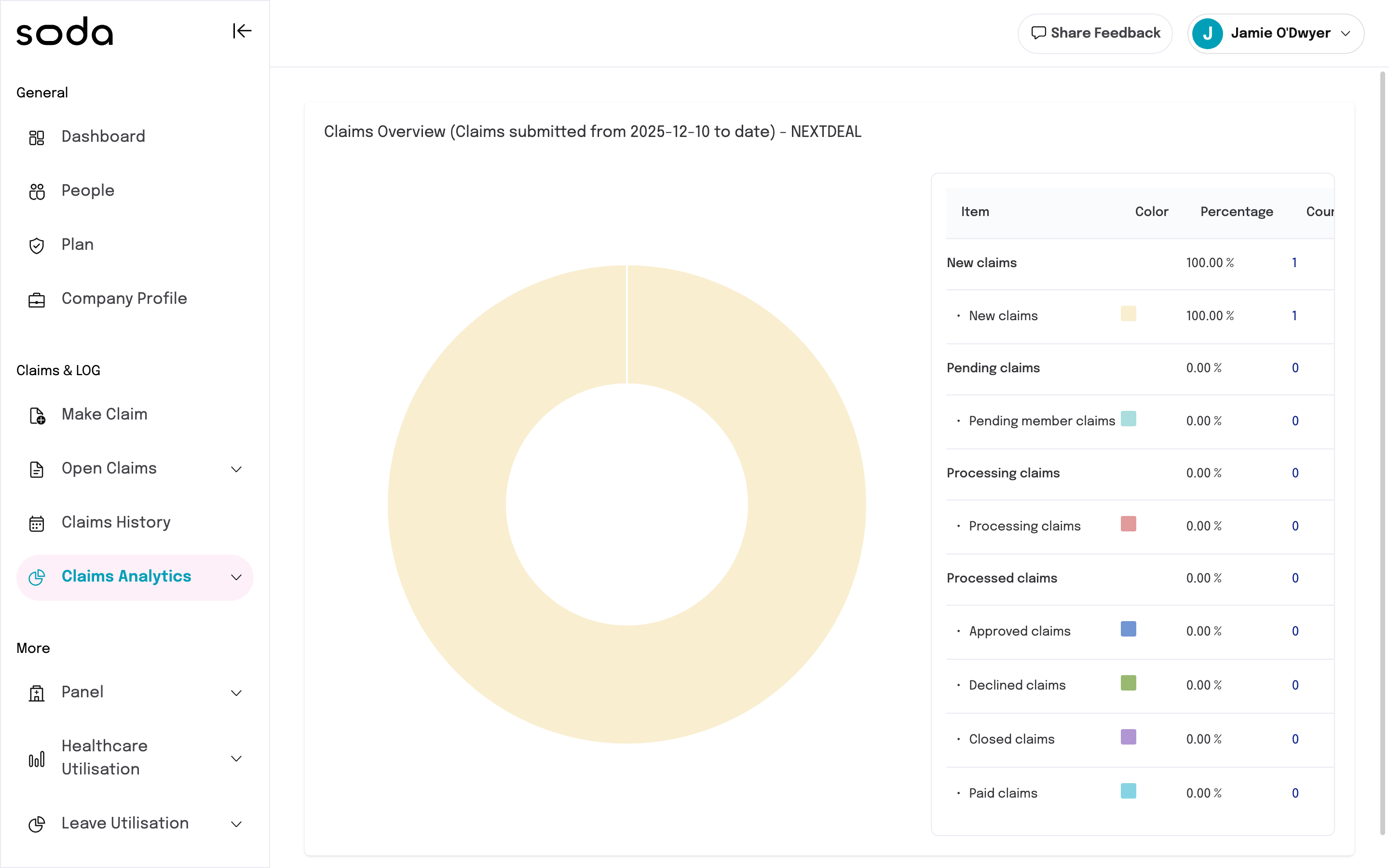 Claims Analytics overview with claim status breakdown